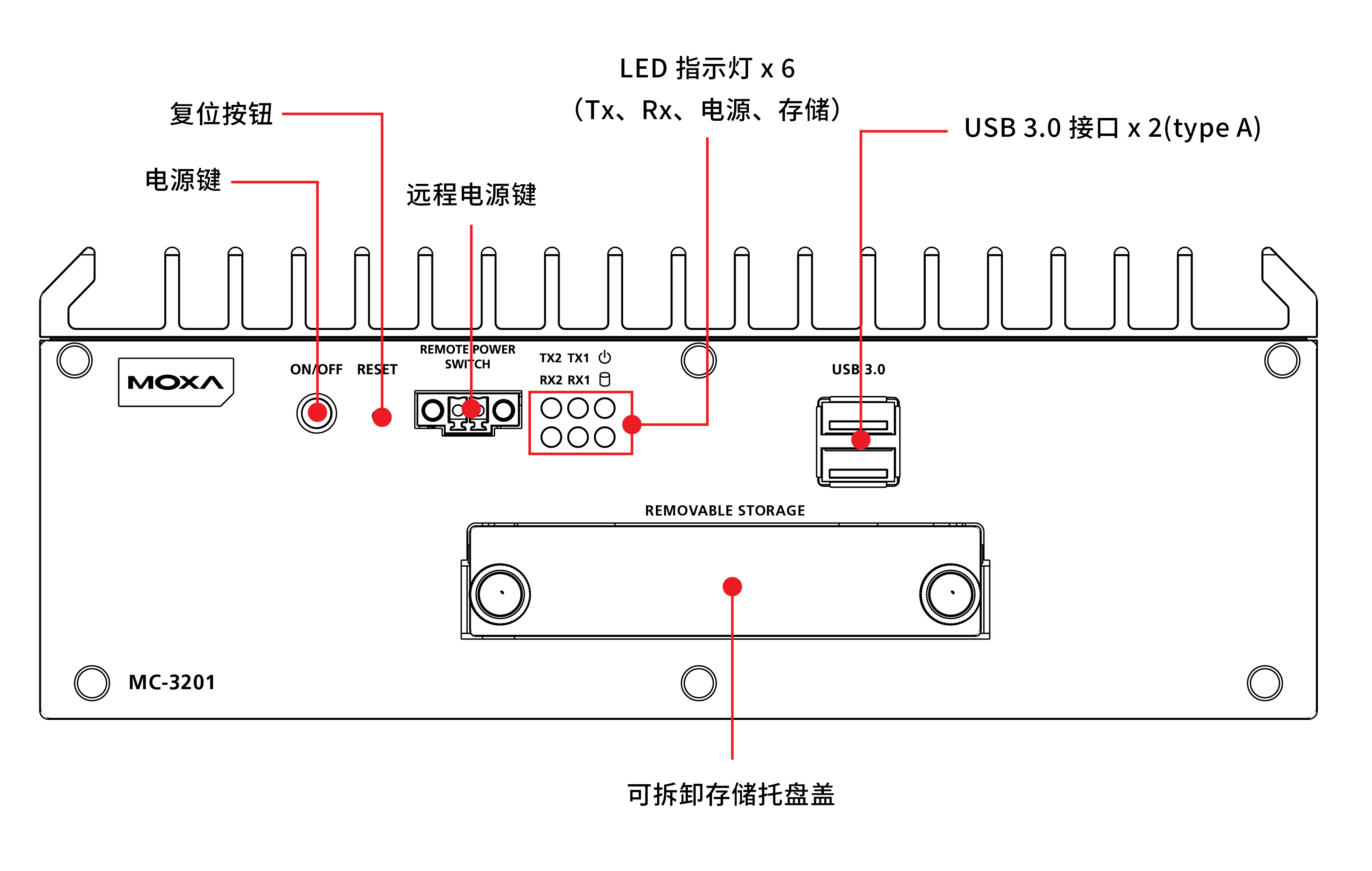 MC-3201 系列3.png